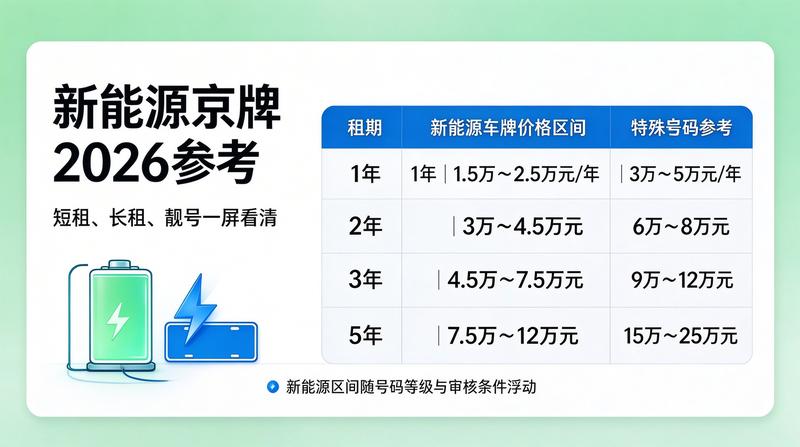 租车合同签署现场